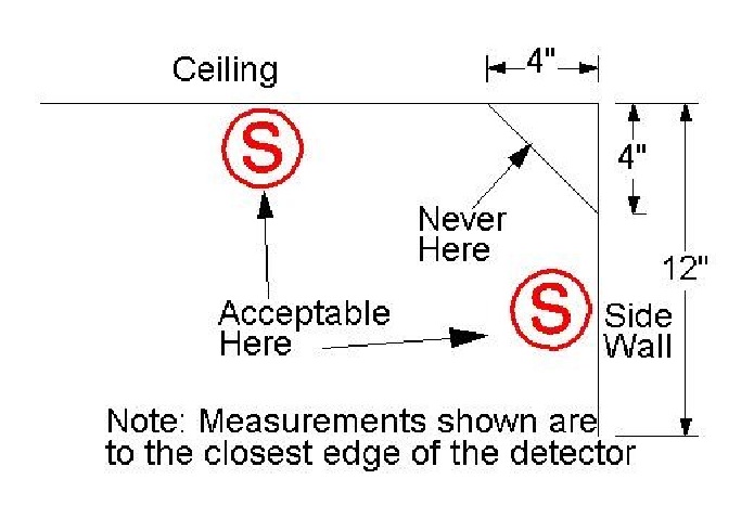 Where to Mount Smoke Alarms